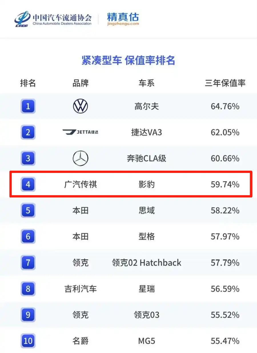  不再纠结，传祺影豹与长安UNI-V产品力对比分析