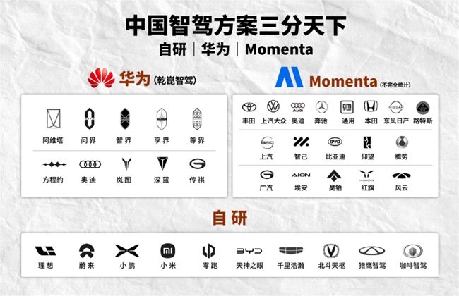 在智能驾驶领域，除了华为还有谁？Momenta以飞轮大模型突围领跑