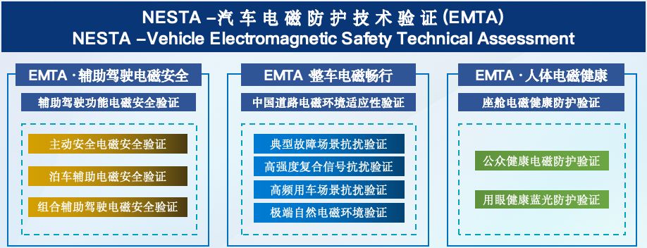 吉利银河M9、猛士M817等八款车型获EMTA·人体电磁健康证书