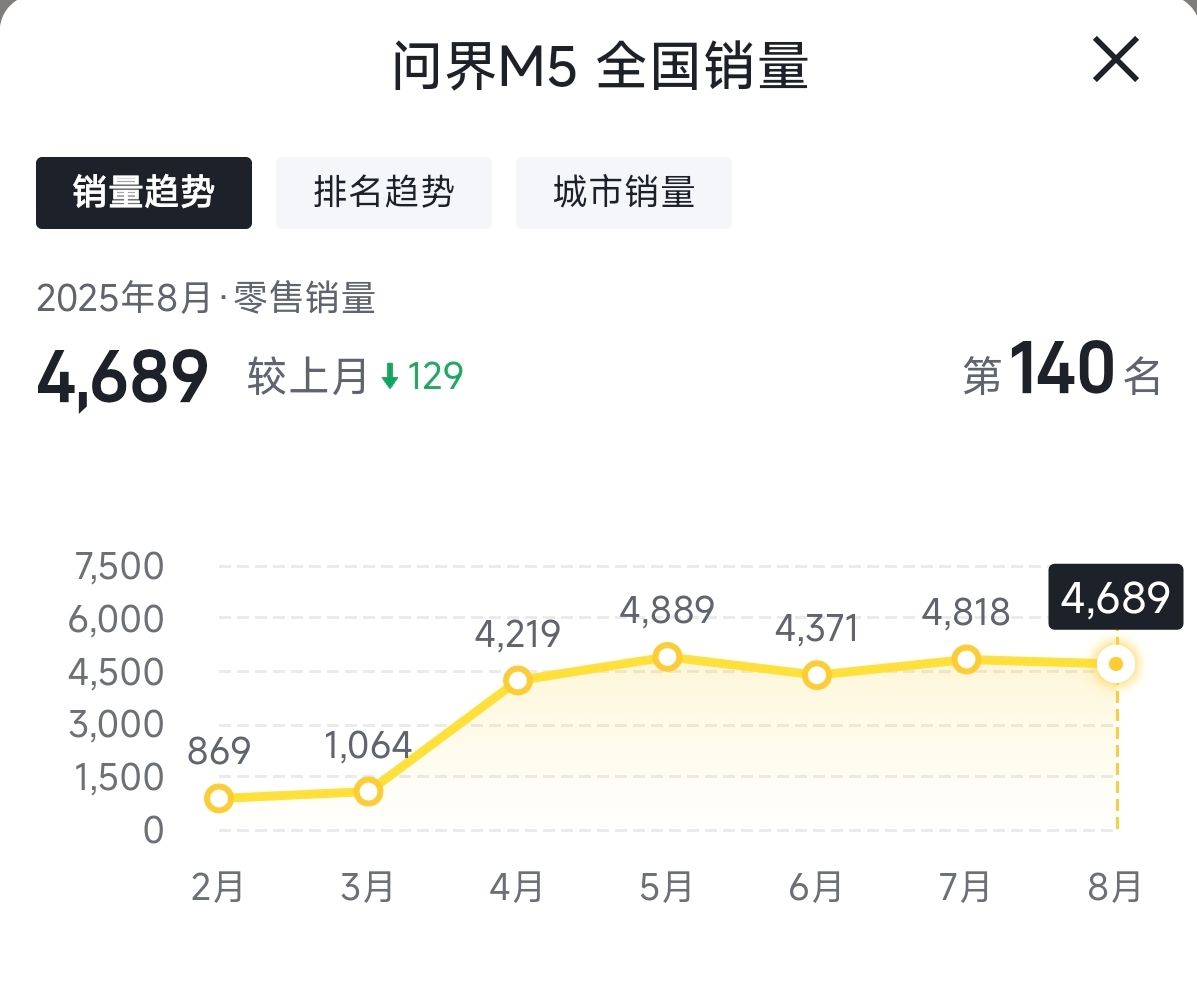 聚焦20-30万级智能SUV，问界新M5 Ultra与小米YU7谁更值得入？