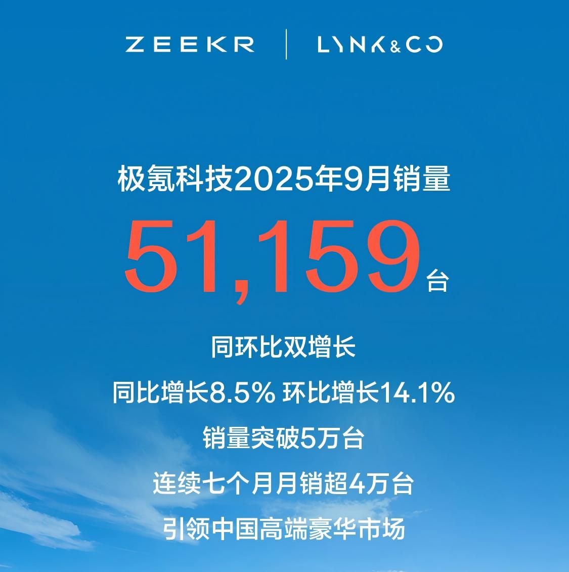 极氪科技9月销量超5.1万台 焕新极氪001将11日上市