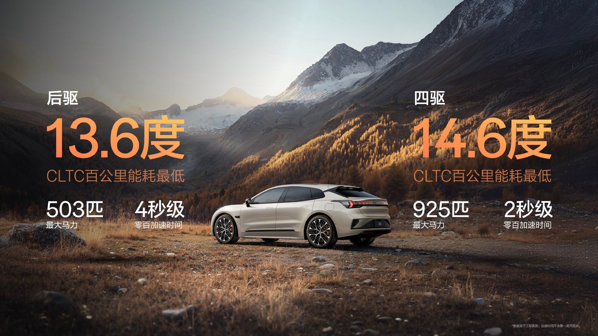 焕新极氪001开启交付 零售价26.98万-32.98万元