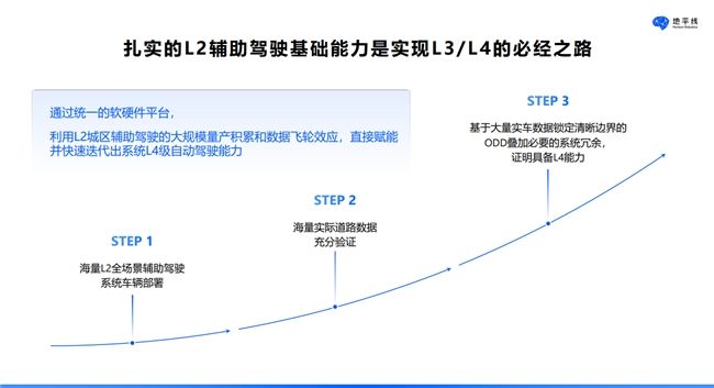 地平线吕鹏：好用的城区辅助驾驶需兼顾物理与心理安全