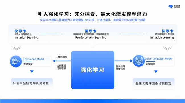 地平线吕鹏：好用的城区辅助驾驶需兼顾物理与心理安全