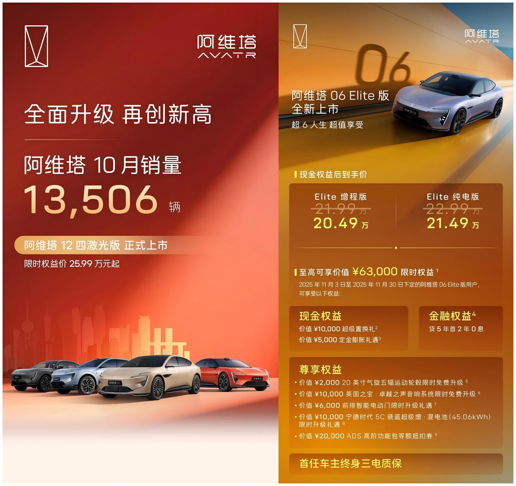 长安汽车10月销量27.8万辆 新能源/海外销量稳步提升