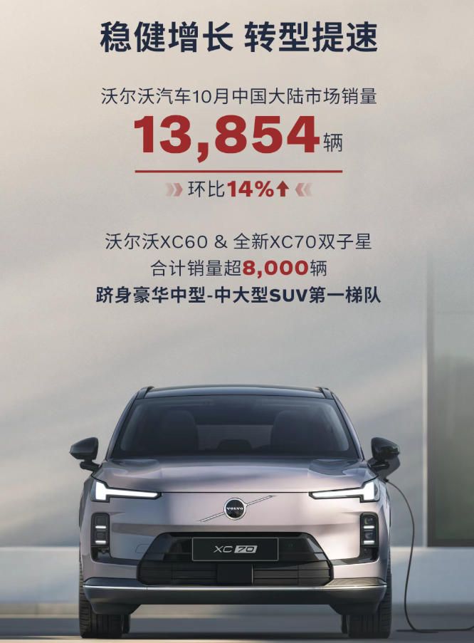 环比增长14% 沃尔沃汽车10月国内销量13,854辆