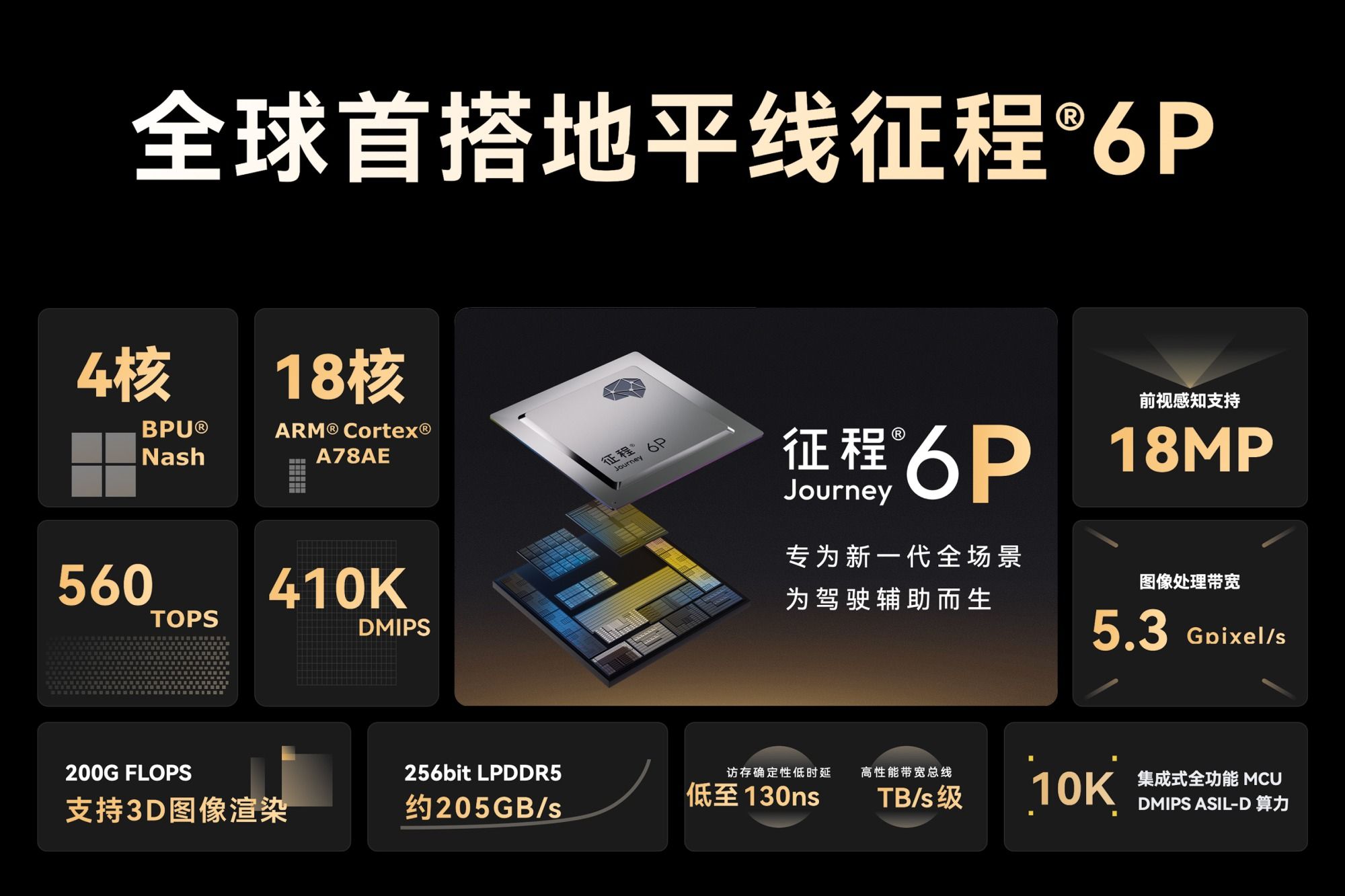 星途ET5将于11月13日开启预售 首搭地平线HSD及征程®6P