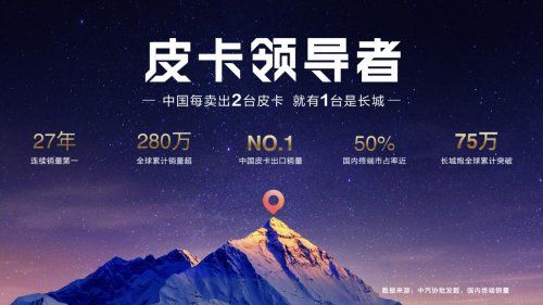 让产品说话 让用户表达 长城炮与英歌舞的营销创新走在行业前列 