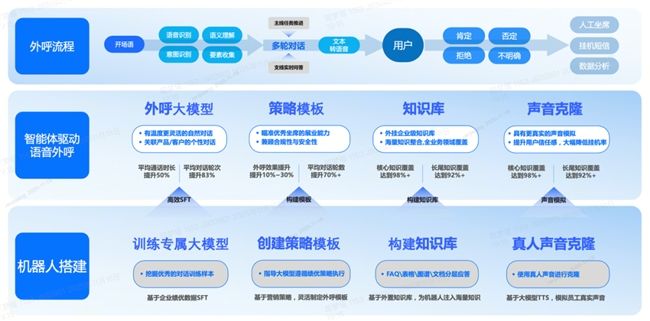 豐田攜手中關(guān)村科金，以大模型語音智能體技術(shù)重構(gòu)老客戶運營鏈路