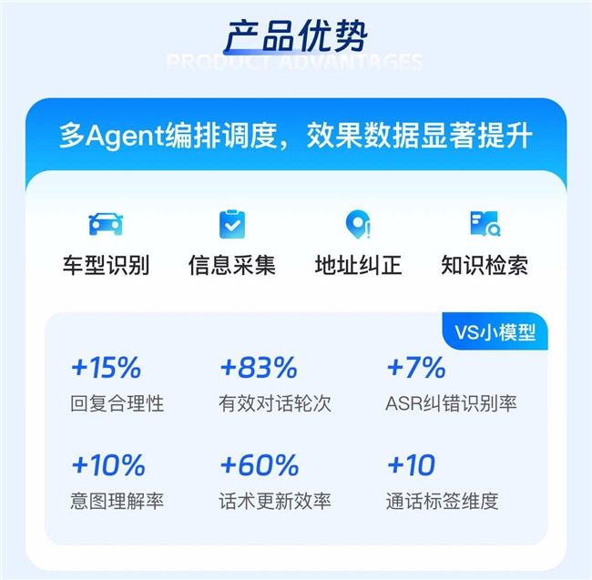 中关村科金大模型语音智能体:把语音触达变成可放大的增长飞轮