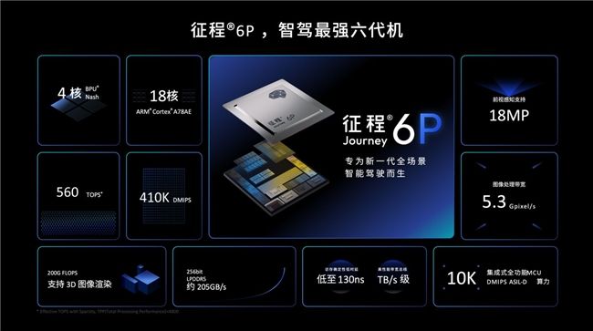 強強合作!地平線與元戎啟行攜手基于征程6P開發高階輔助駕駛方案