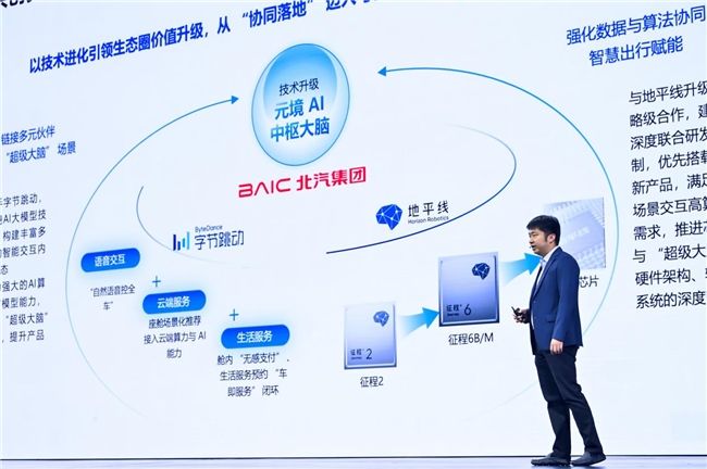 北汽集團將基于地平線HSD和征程6打造城區(qū)輔助駕駛系統(tǒng)