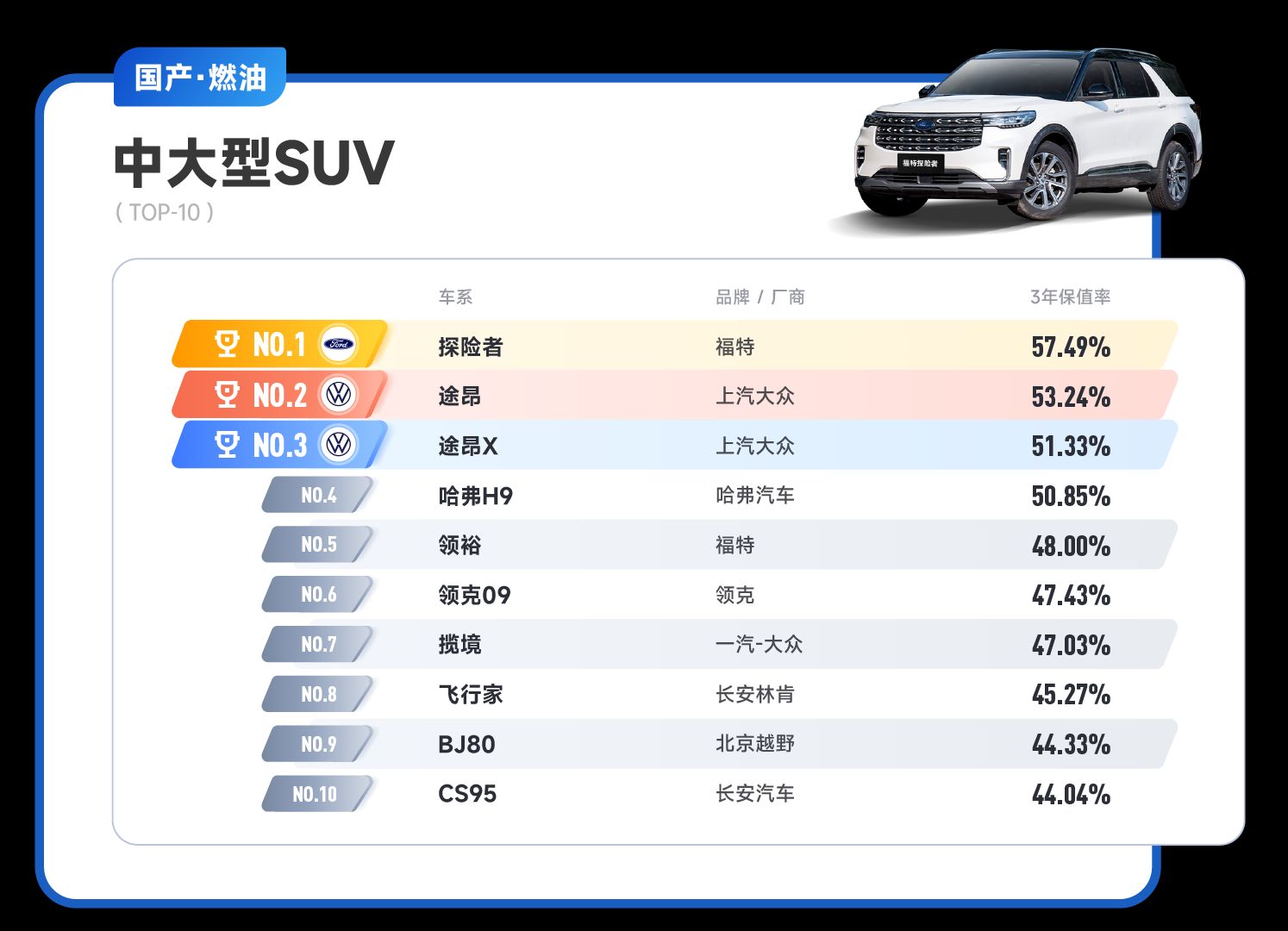 2025中国汽车巴芒达盛典：上汽大众斩获多细分市场保值率冠军