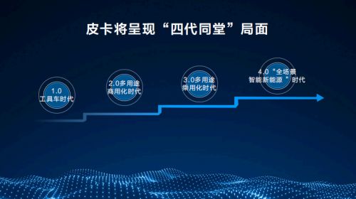 坚守长期主义 长城皮卡连续28年冠军背后的格局与担当  