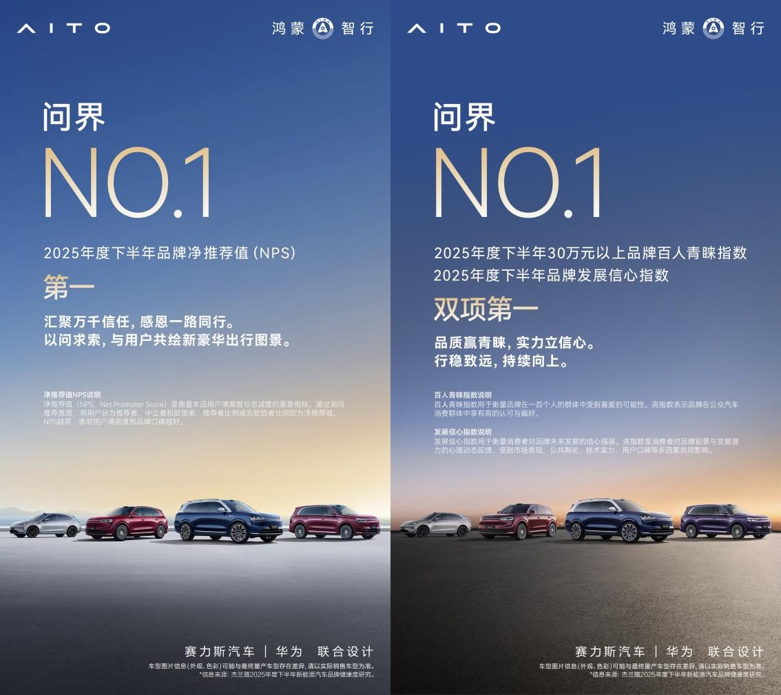 再添佳绩!问界获品牌NPS与信心指数双第一,两大旗舰强势领跑