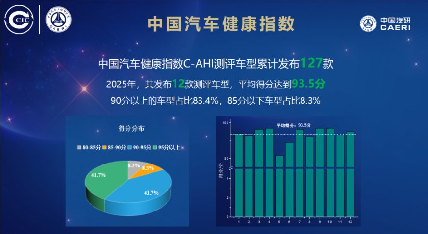 “新车味”显著改善！C-AHI健康指数推动健康座舱标准升级