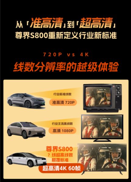 感知能力再突破？尊界S800或成新一代高精度激光雷达首发车型