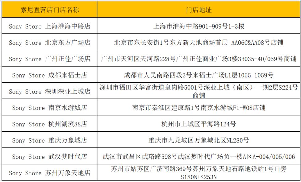 索尼双芯超旗舰线正式发售(图9)