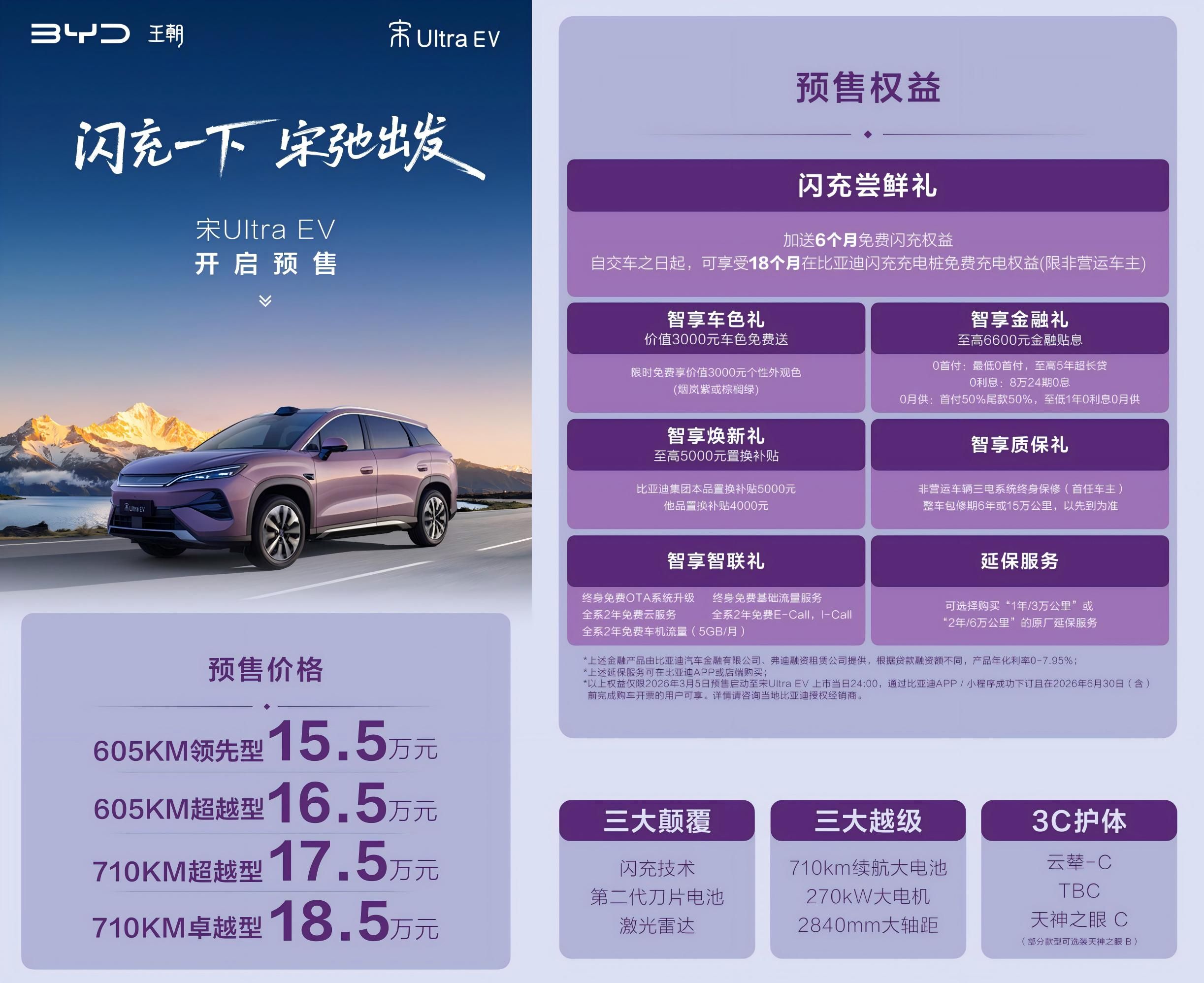 宋Ultra EV预售15.5万起，搭第二代刀片电池/支持闪充