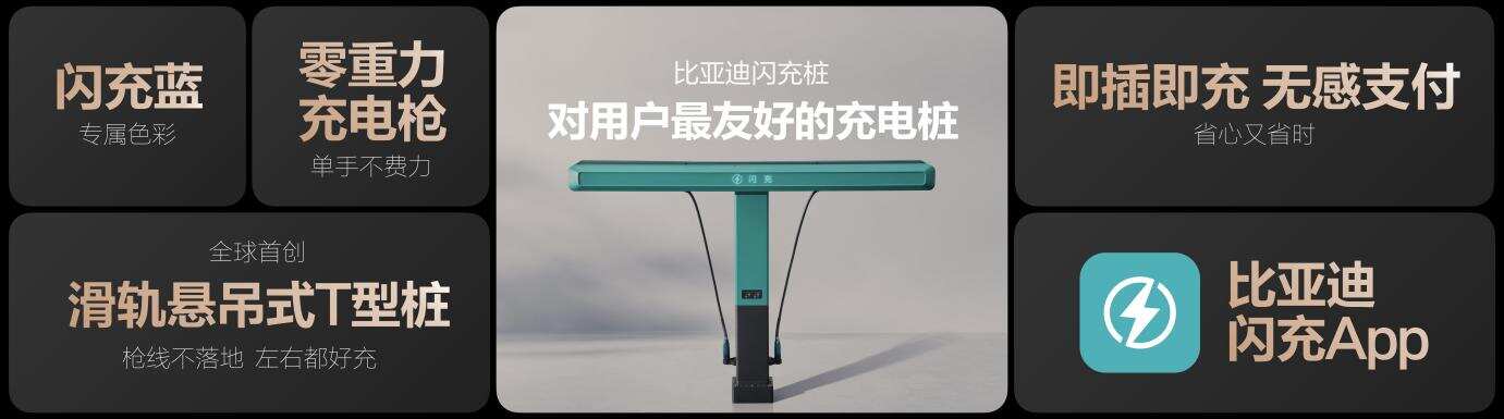 电动化上半场完美收官:比亚迪发布第二代刀片电池及闪充技术