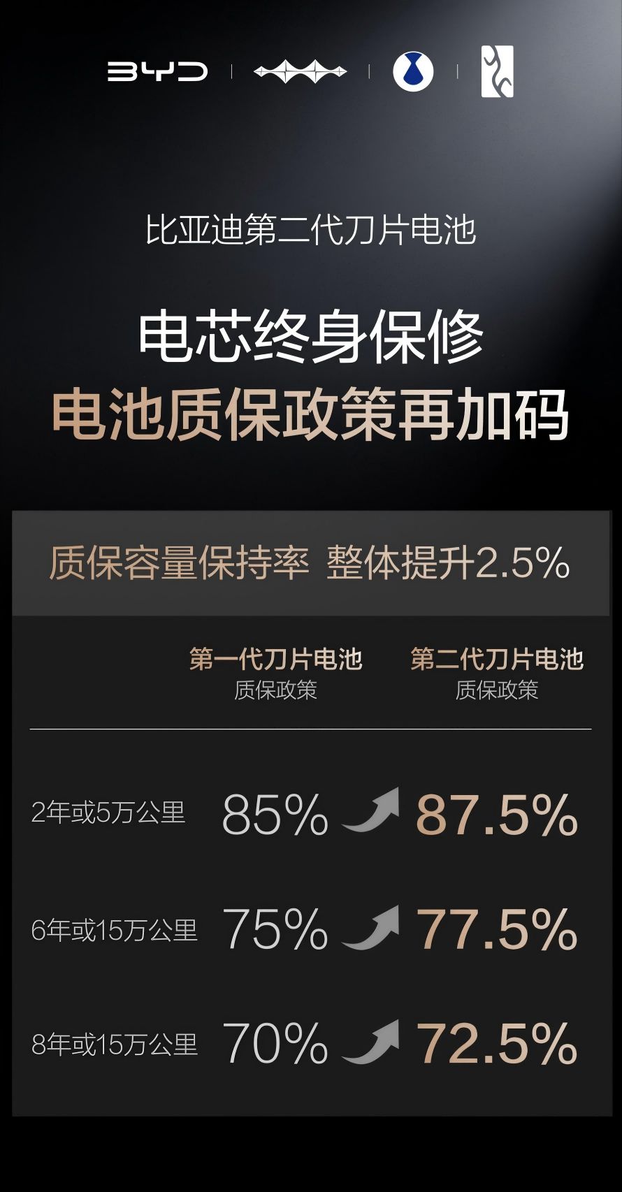 第二代刀片电池：不止闪充，更见长远   