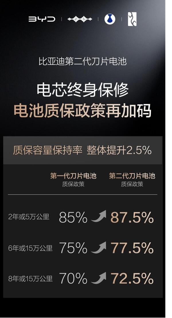 比亚迪第二代刀片电池：实力定义动力电池新标杆