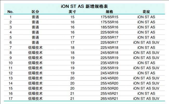 韩泰iON ST AS新能源轮胎新增17款规格 4月1日上市