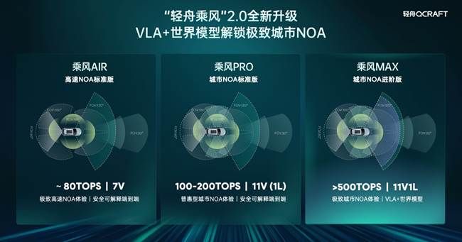 轻舟智航开年密集落子，陆续稳步交付21款新车型抢跑2026