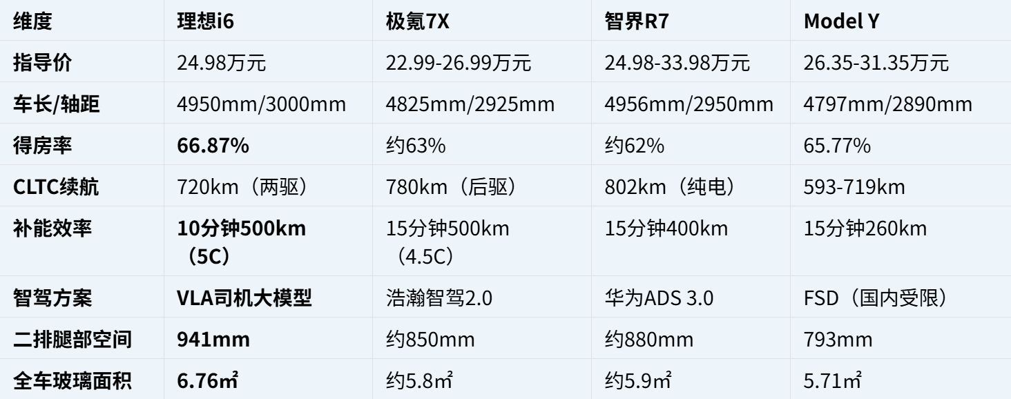 2026年25万级纯电SUV终极横评：智驾、空间、补能谁更均衡？