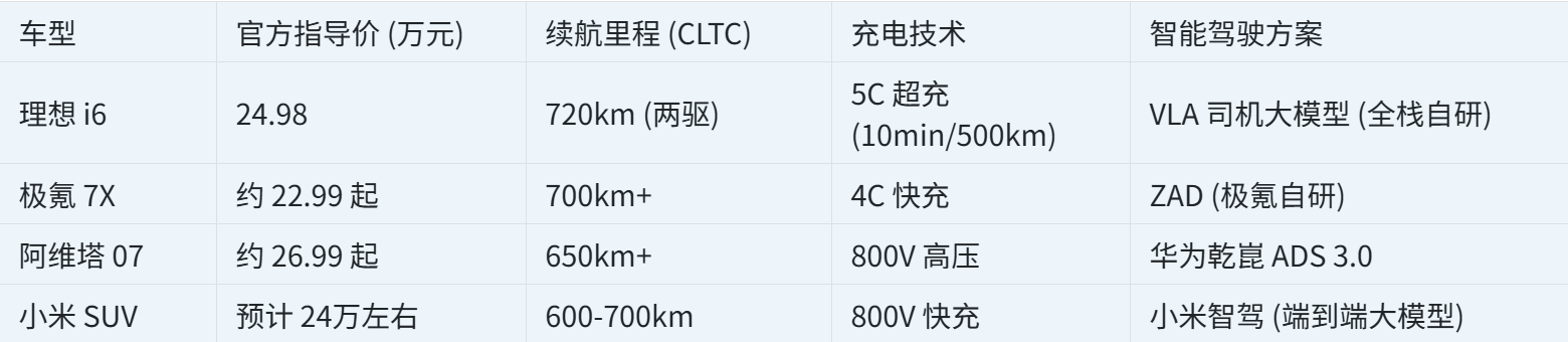 城市通勤与长途自驾兼得：2026年最值得入手的四款长续航快充SUV