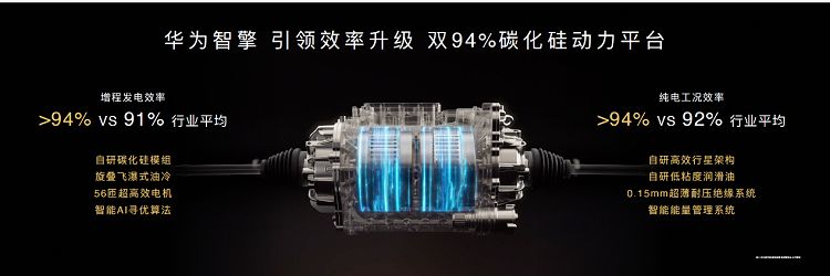 余承东发布华为DriveONE中文品牌华为智擎引领新能源汽车电动升级