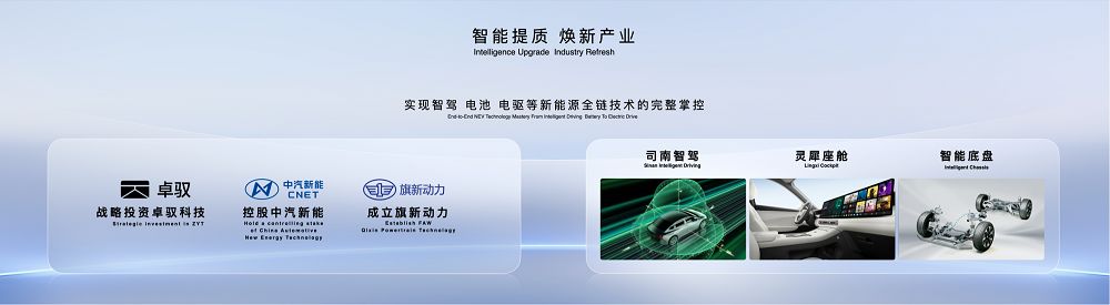 “提质焕新”为用户造好车红旗品牌全域进阶谱写高质量发展新华章