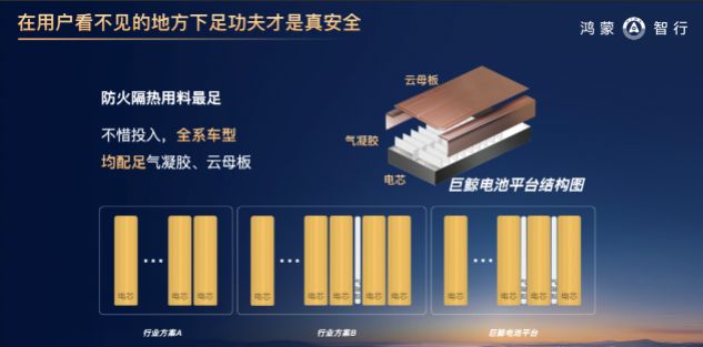十五层防护+云端AI！华为巨鲸电池平台重新定义电池安全基线