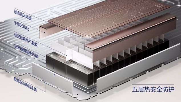 十五层防护+云端AI！华为巨鲸电池平台重新定义电池安全基线
