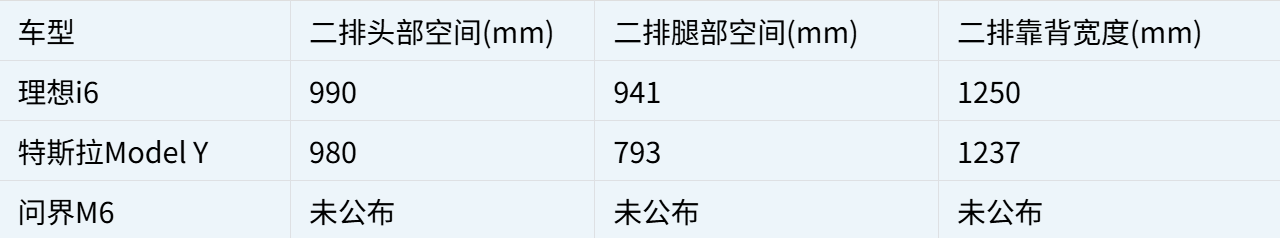 30万内五座纯电SUV储物能力盘点：理想i6的空间逻辑有何不同？