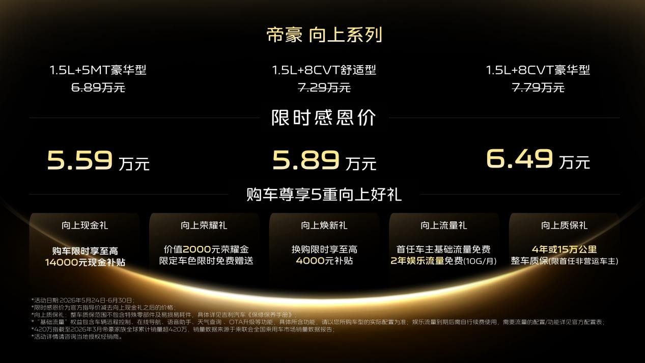 限时感恩价5.59万起，帝豪向上系列上市推3款车型
