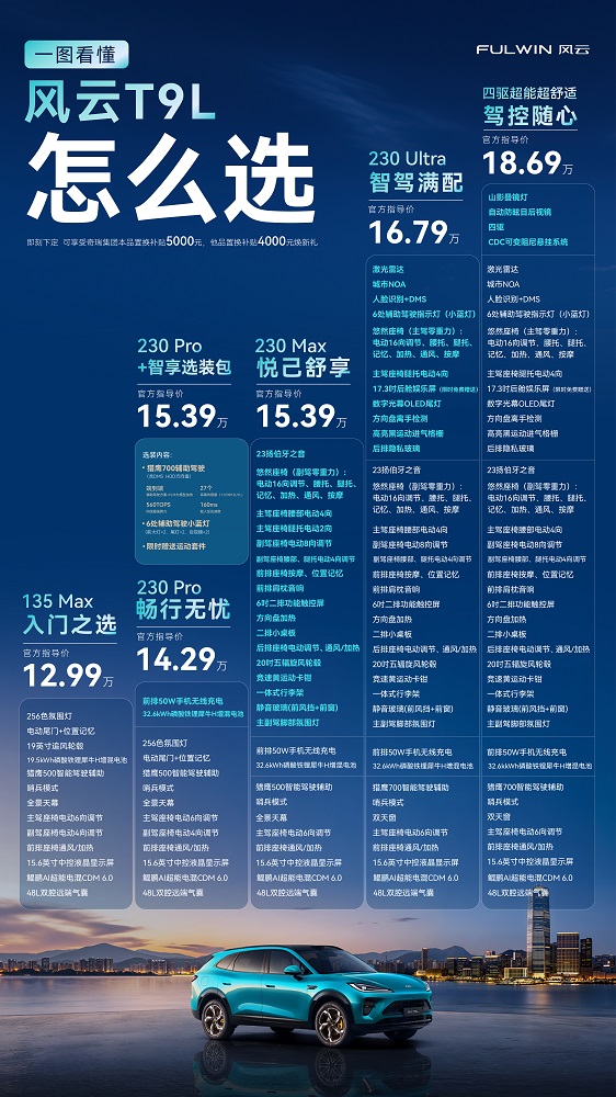 风云T9L版本选购指南，树立15万智能混动SUV新标杆