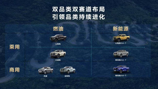 长城皮卡超级金融购车季强势来袭                  