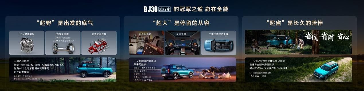 销量破15万台 北京越野BJ30旅行家光版焕新6.99万起