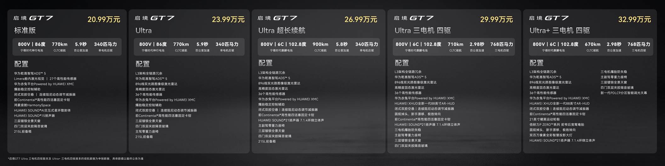 国产高续航电车新秀：三王加冕极致操控，启境GT7正式上市