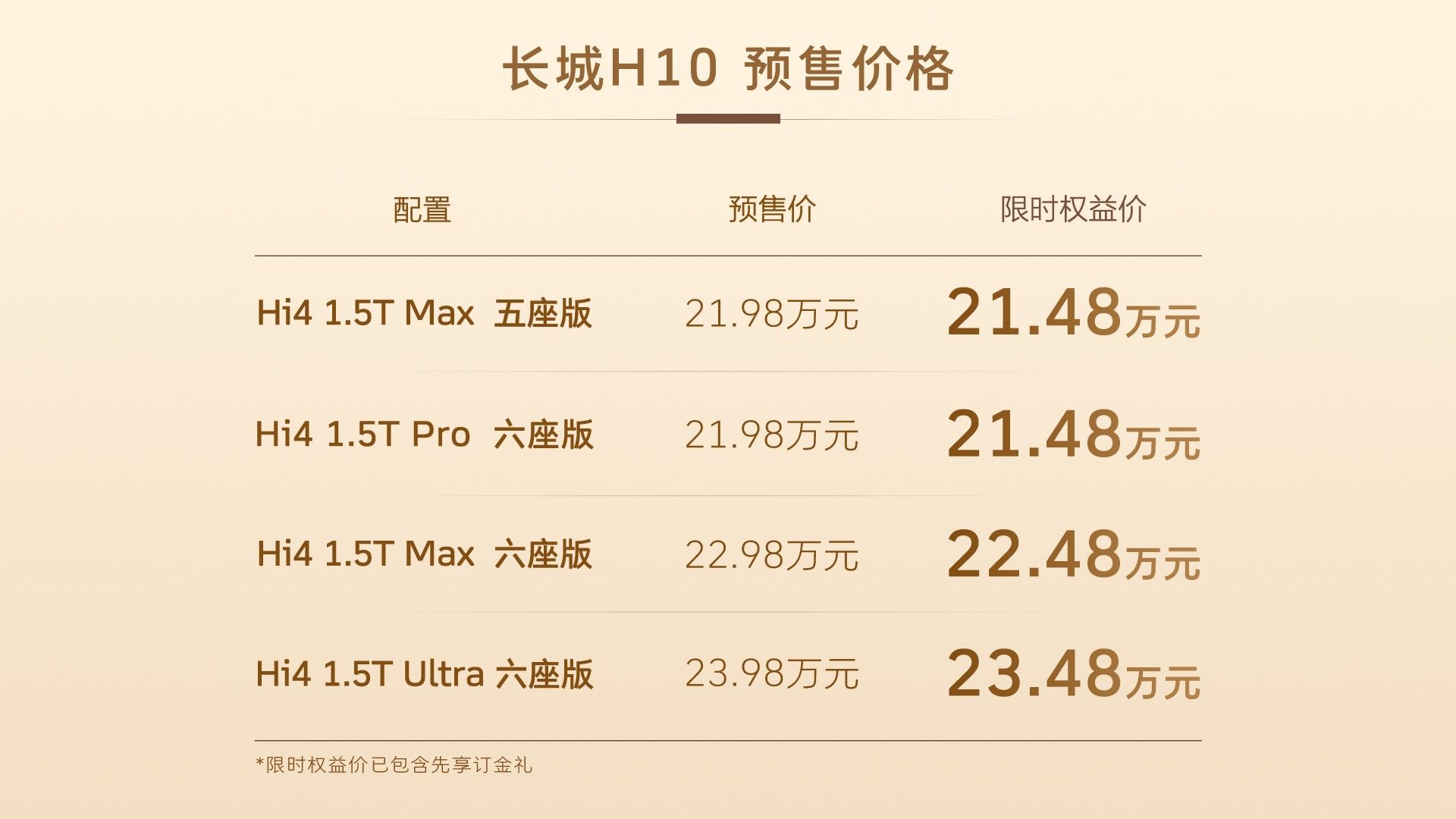 长城H10开启预售,限时权益价21.48万元起