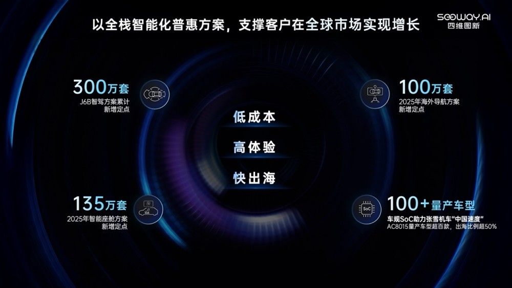 四维图新亮相北京车展：全栈量产方案首发，具身智能能力升级 