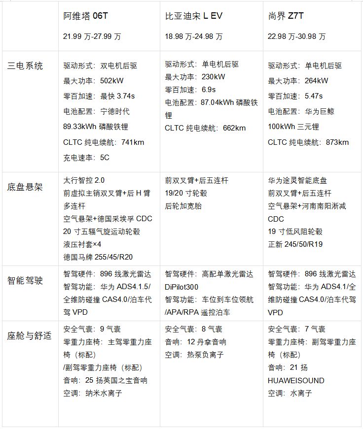 20-30万新能源猎装车三强对比：动力、智驾、座舱谁更懂你？