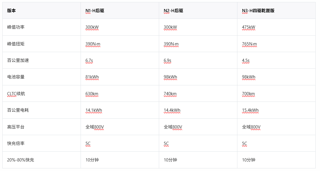 手握30万买车买什么纯电SUV？岚图追光 S 通勤露营全适配