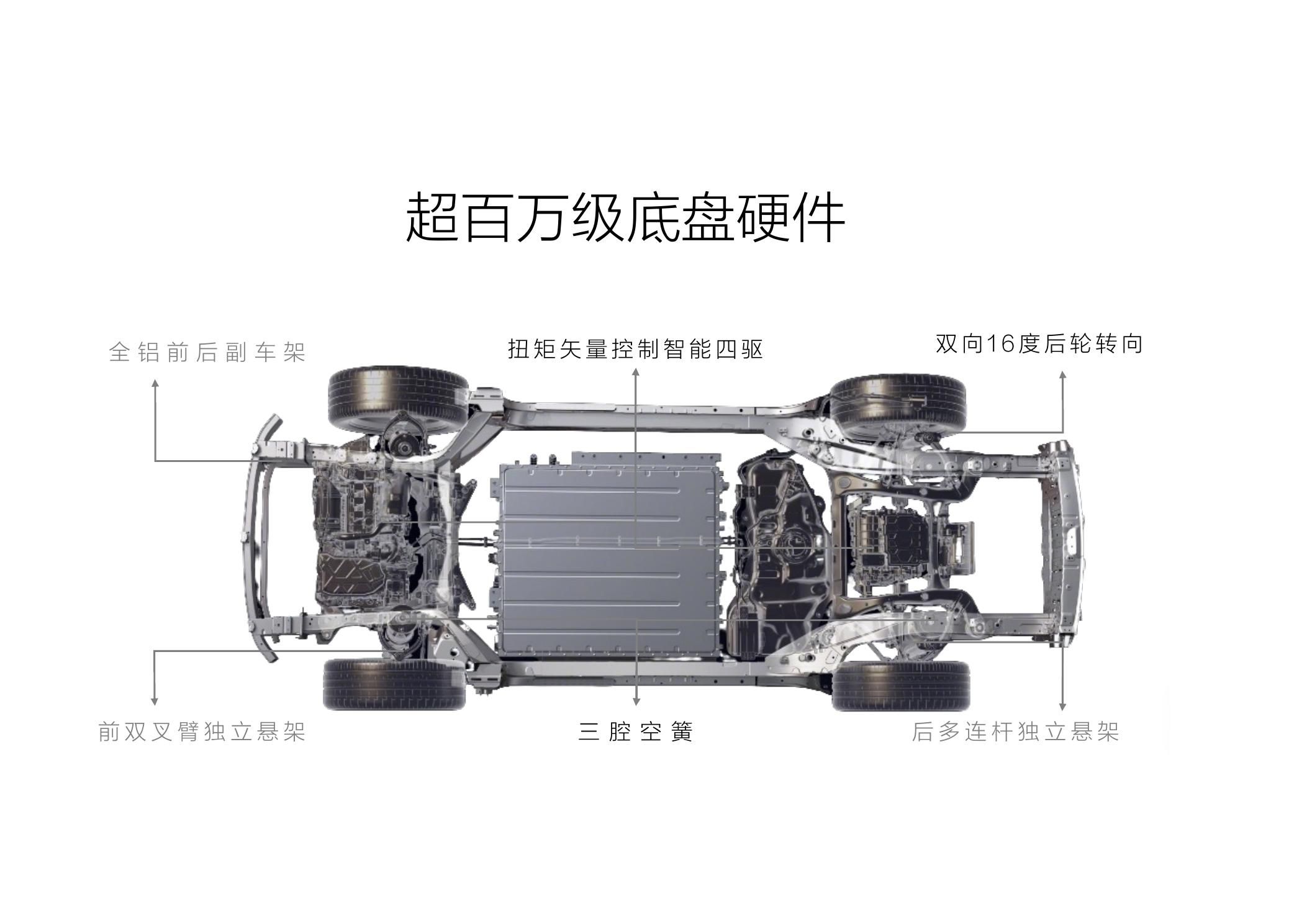 30万SUV高速智驾：泰山X8能打几分         