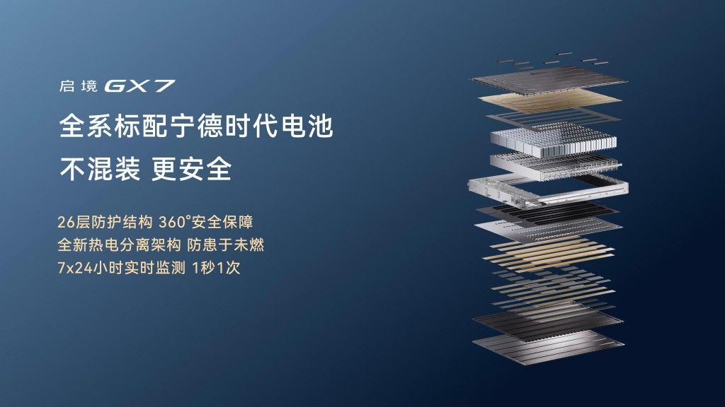 又是大床又是L3级智驾 启境GX7百变SUV 22.99万起