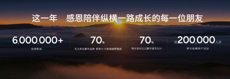 全球3万台国内TOP3！纵横G700赢海内外认可，塑中国豪华越野脊梁