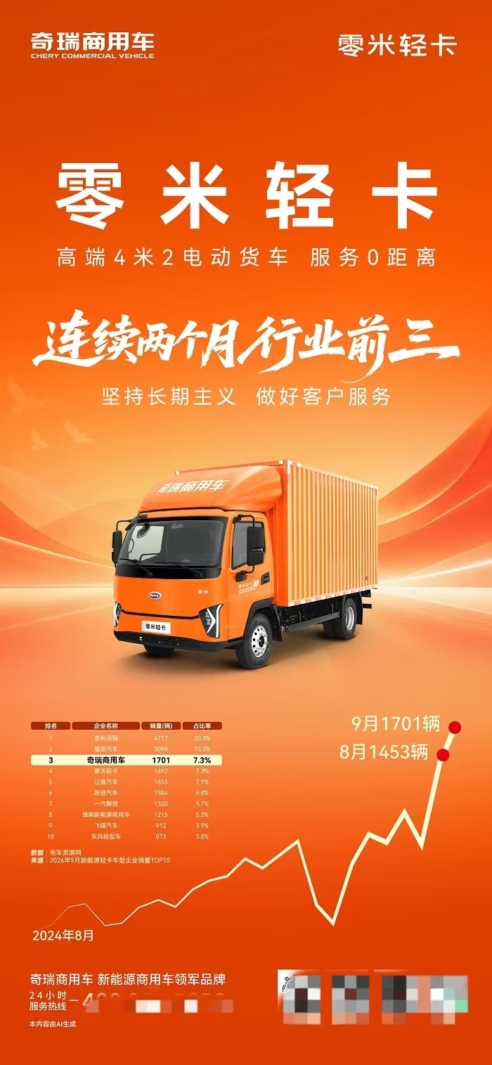 连续两个月稳居行业前三：零米轻卡9月销量续写“黑马”加速度