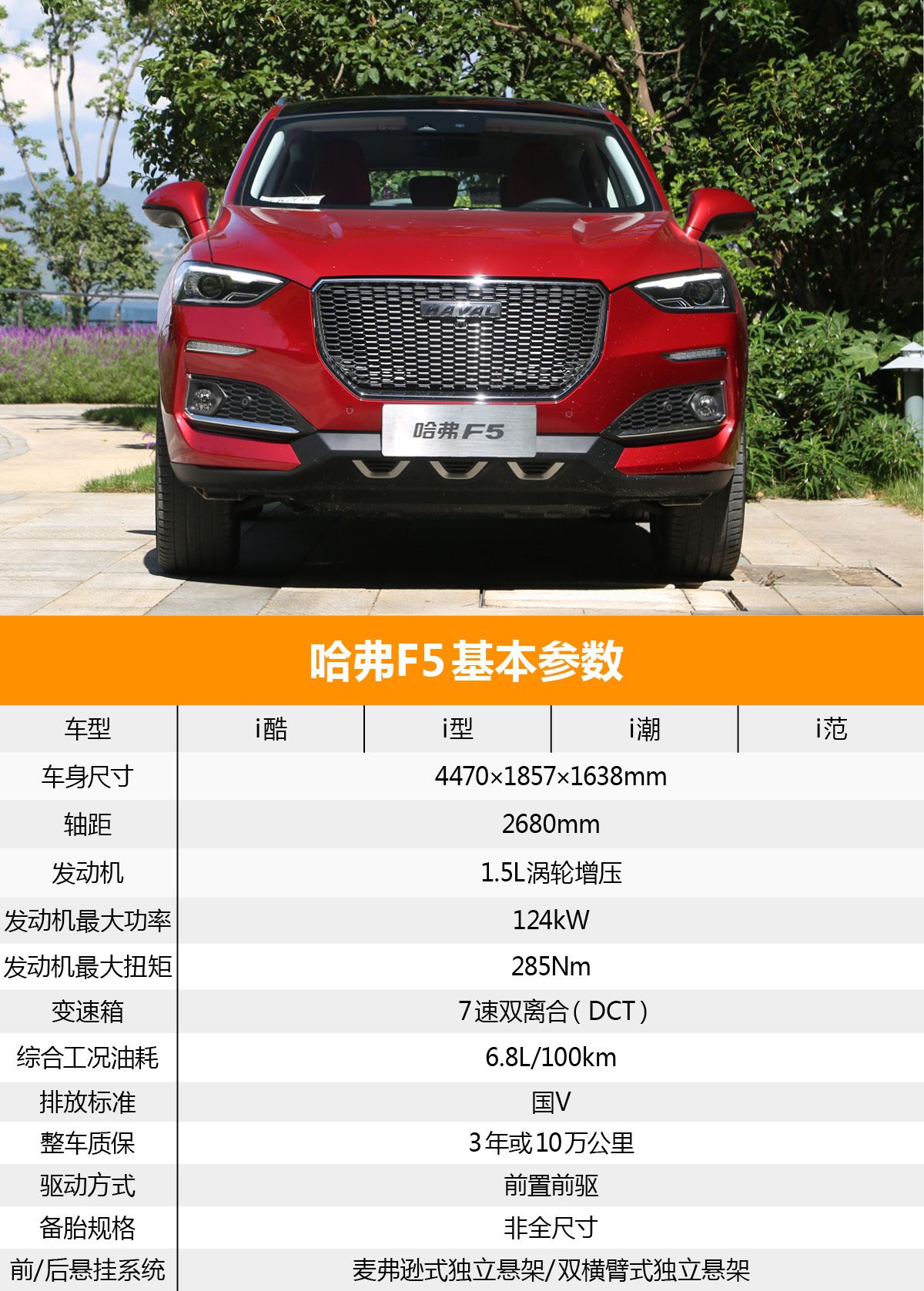 首推次頂配車型——i潮哈弗f5購車手冊