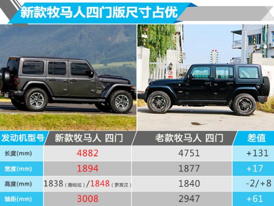 2018款吉普牧马人20t报价售价最低